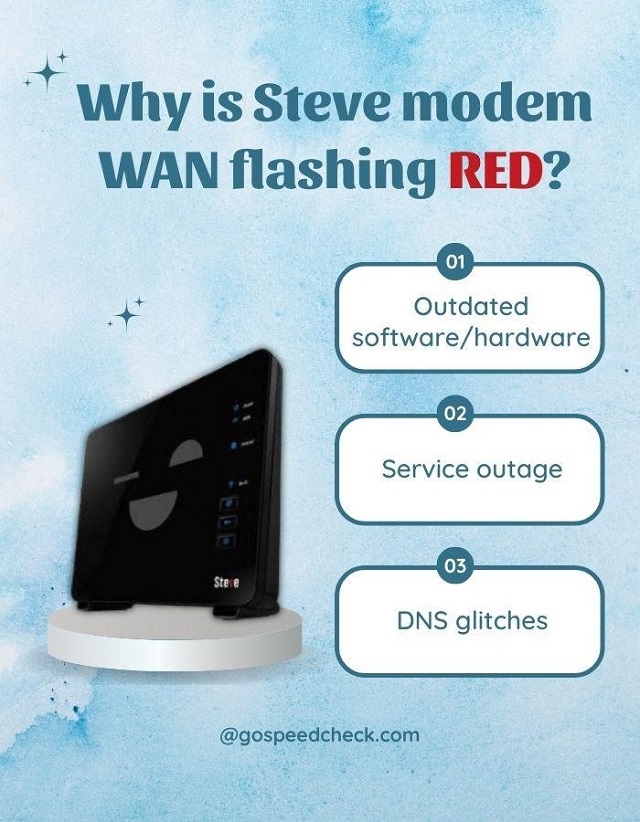 Steve Modem WAN Flashing Red 6 Easy Troubleshooting Tips